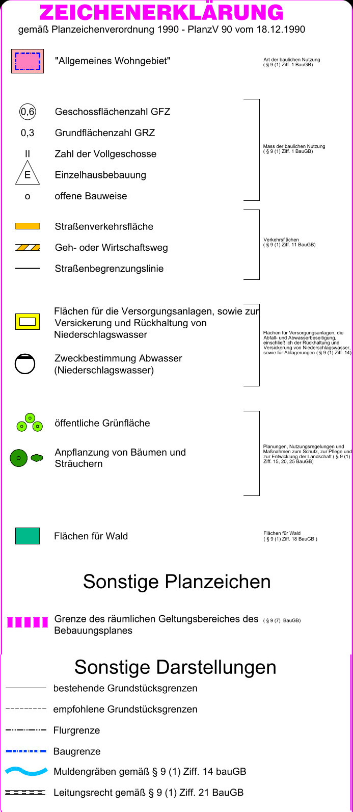 Zeichenerklärung